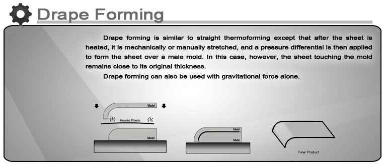 Drape-forming