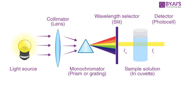 Optical-Density