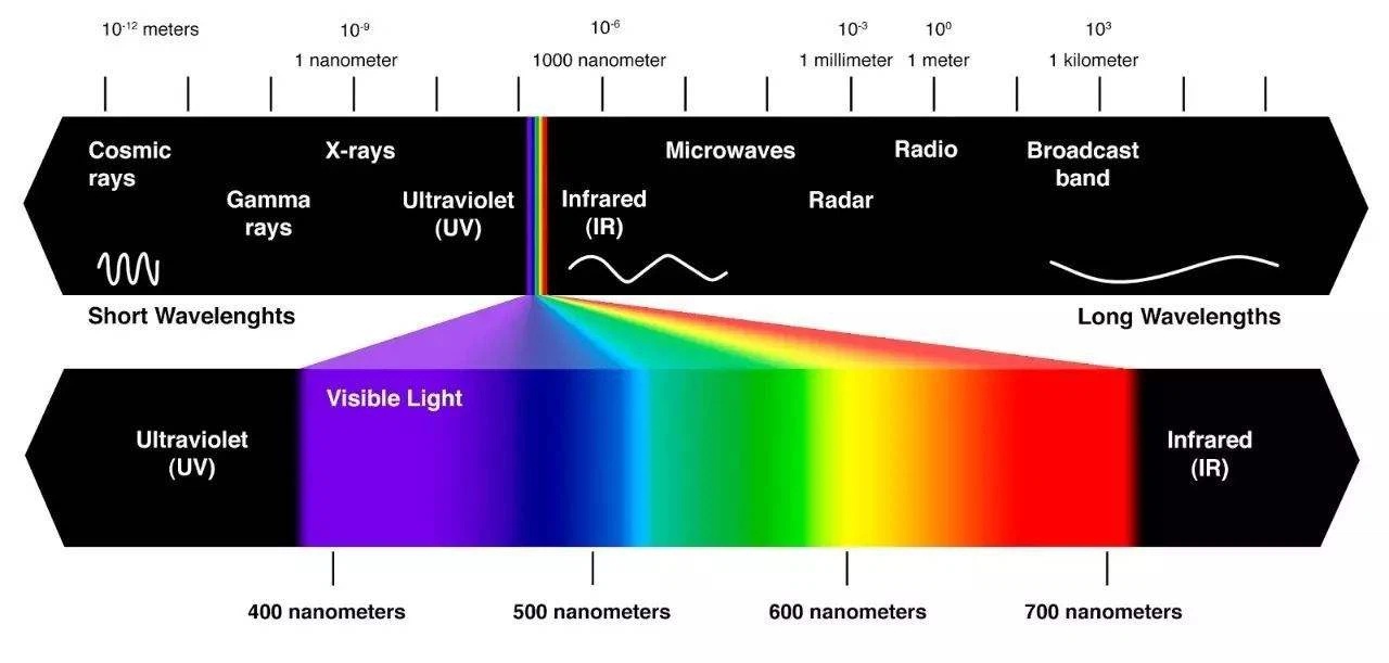 laser wavelength