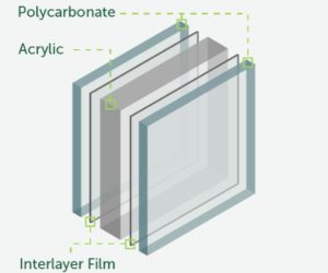 laminated-polycarbonate