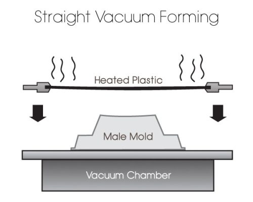 molds-used-for-vacuum-forming