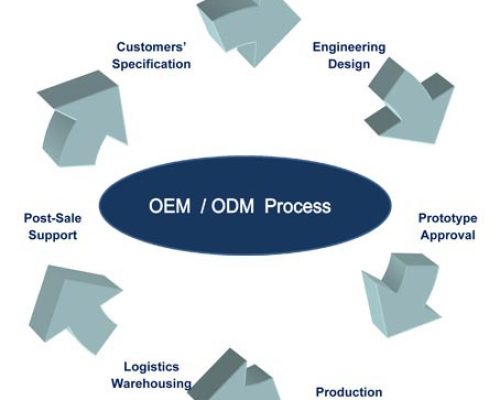 oem-odm-project