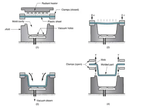 thermoforming acrylic sheet